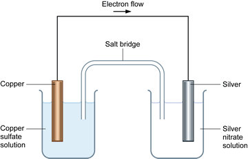 Electron flow